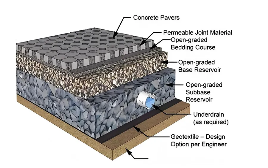 Keratan rentas turapan konkrit simen