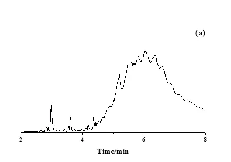 다양한 방법으로 결정되는 플라스틱 트랙 샘플의 SCCP 크로마토그램 그림